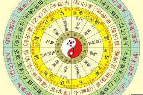 八字看五行|生辰八字五行查询